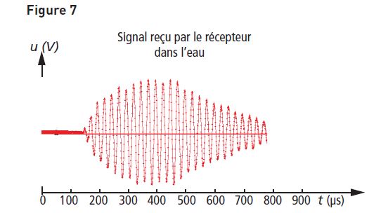 L\'chographie