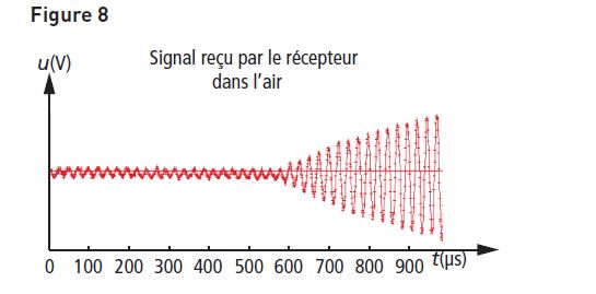 L\'chographie
