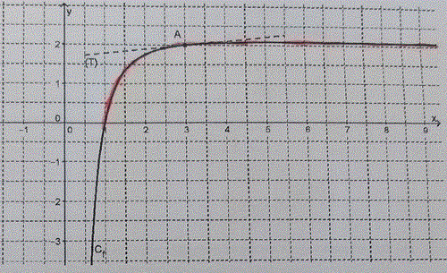 Mathmatique