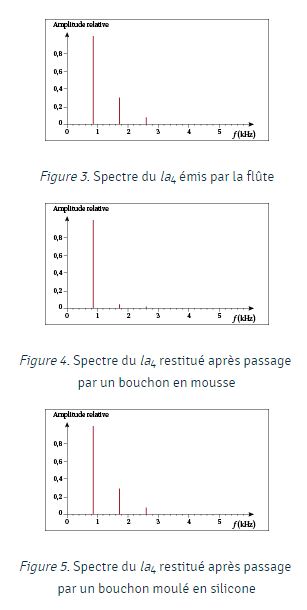 DM : Ex 3 Prendre soi de son oreille
