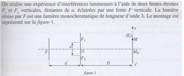  DM Physique Interfrence des ondes lumineuses