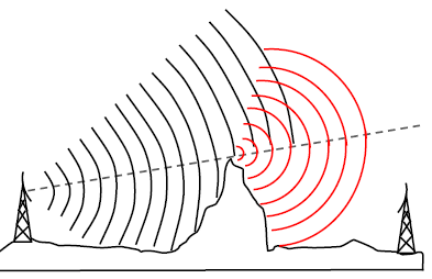 Diffraction 