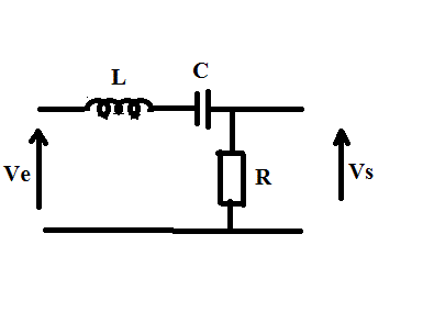 Passe-bande - Rgime impulsionnel
