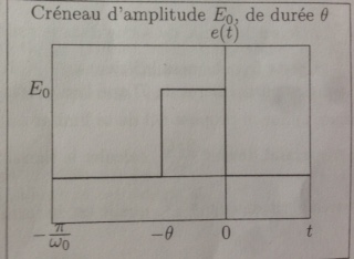Passe-bande - Rgime impulsionnel