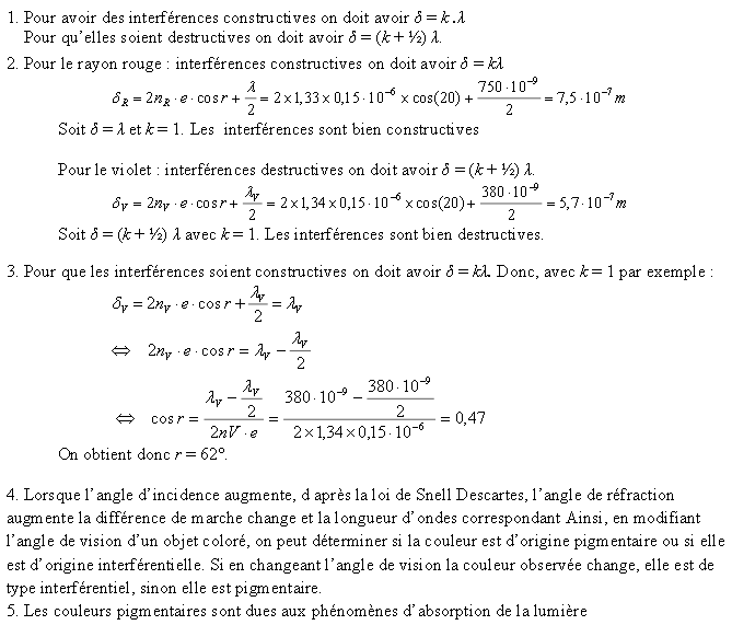 Interferance formule