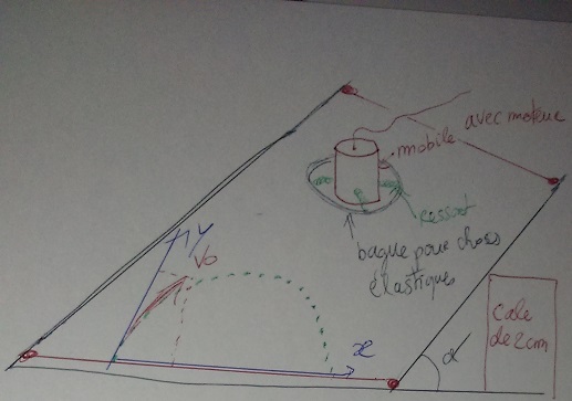TP de mcanique,mouvement parabolique.