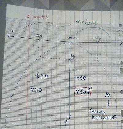 TP de mcanique,mouvement parabolique.