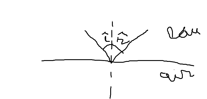Optique gomtrique
