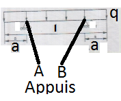 Tracer diagramme V(x) et M(x)