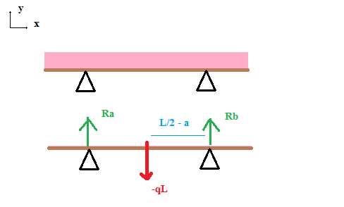 Tracer diagramme V(x) et M(x)