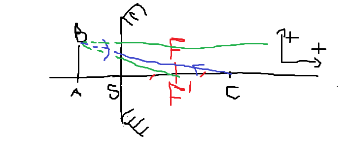 optique geomtrique
