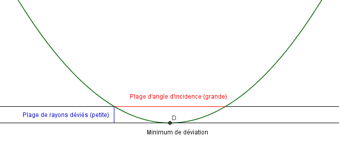 Optique gomtrique