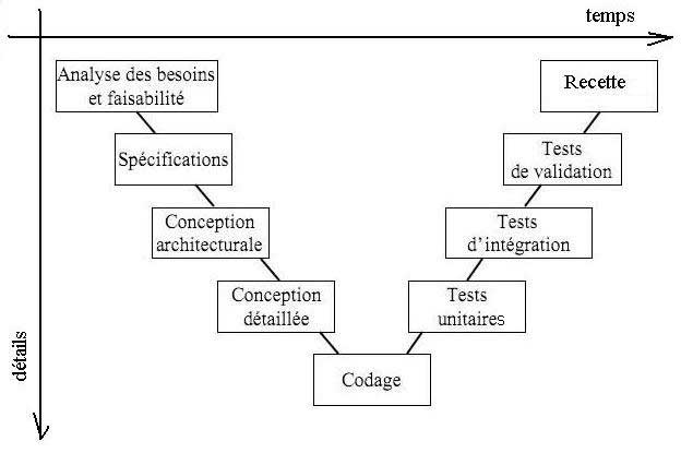 [Orientation] Quelle sp choisir ? 