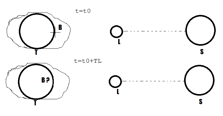 probleme schema