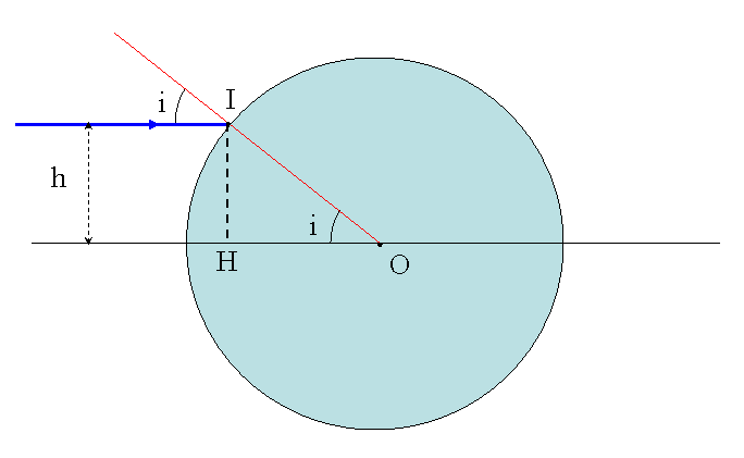 optique gomtrique
