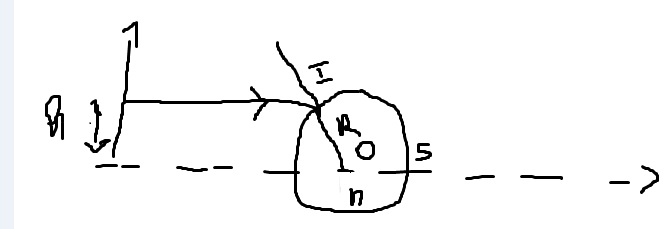 optique geometrique