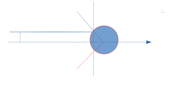 optique geometrique