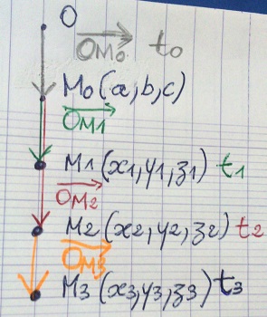 Point de vue de Lagrange question sur le cours.