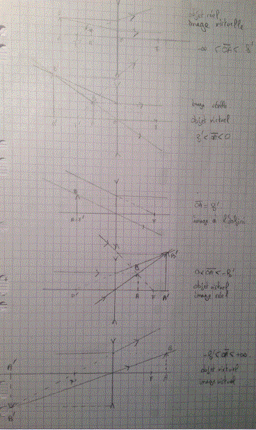 Schma optique