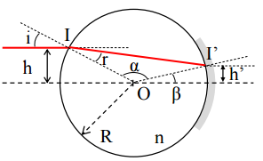 Bille rflchissante (rflexion/rfraction)