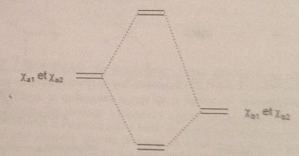Diagramme mthnae - Plan carr