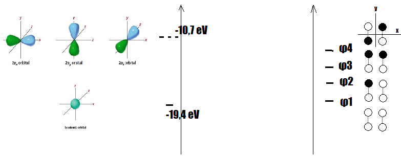 Diagramme mthnae - Plan carr