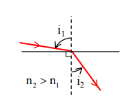 Petite question de cours rfraction (rapide)