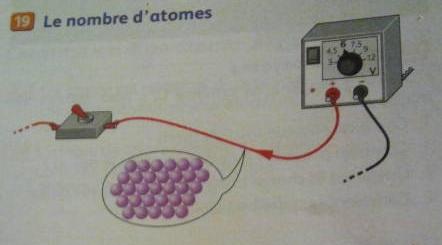 Le nombre d\'atomes