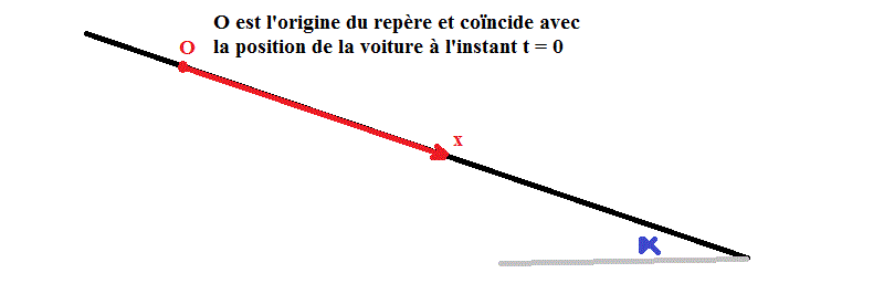Descente en voiture