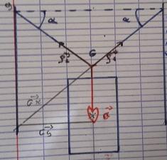 Exercice mcanique : 1er Loi de Newton