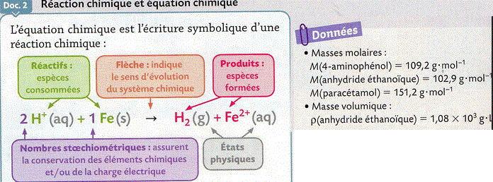 Activit quantit de matire et raction chimique