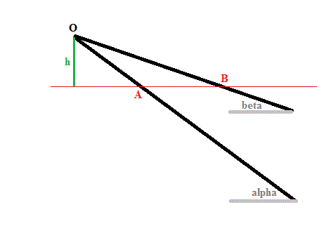 problme quation diffrentielle