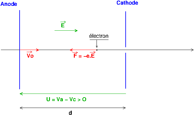 L\'effet photo-lectrique