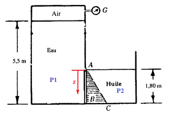 Force hydraustatique