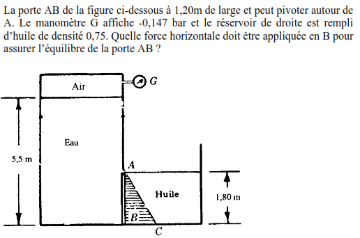 Force hydrostatique