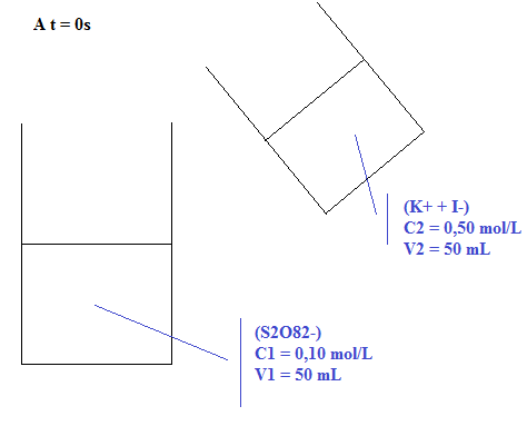 [Chimie - Tableau d\'avancement] Problme exercice !