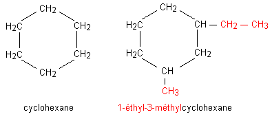 Alcne et cycloalcne