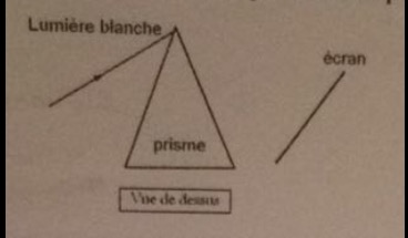[Exercices de physique-chimie] Le prisme