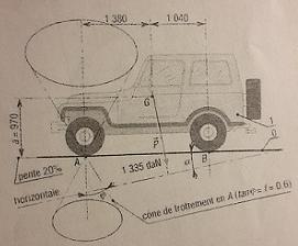 Exercice de frottements: rsolution graphique