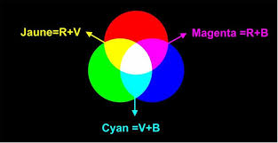Couleur d\'une solution