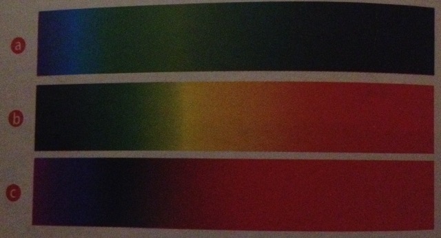 Diffrents types de daltonisme 