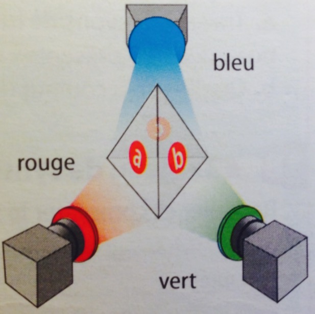 Synthse additive