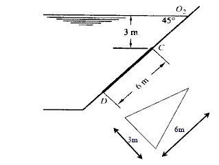 Force hydrostatique