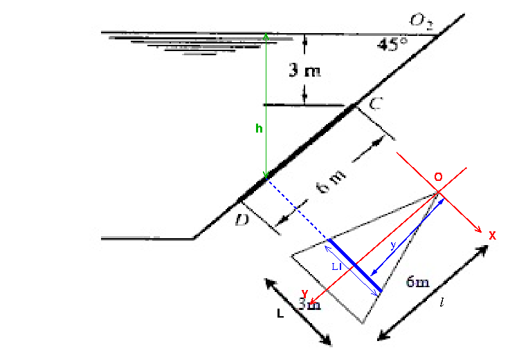 Force hydrostatique