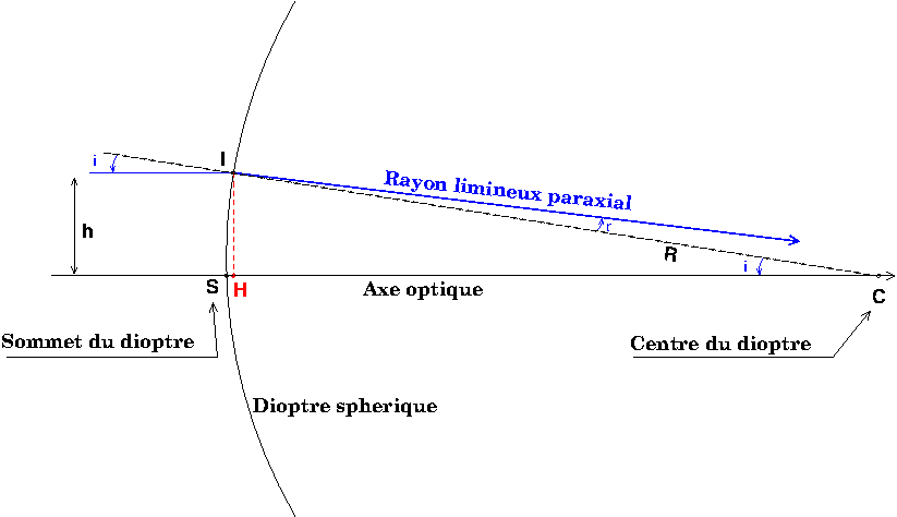 [Optique] Exercice corrig non compris
