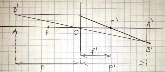 Lentille convergente relation et signe