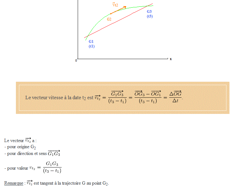 Vecteurs ?