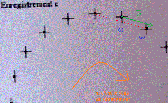 Vecteurs ?