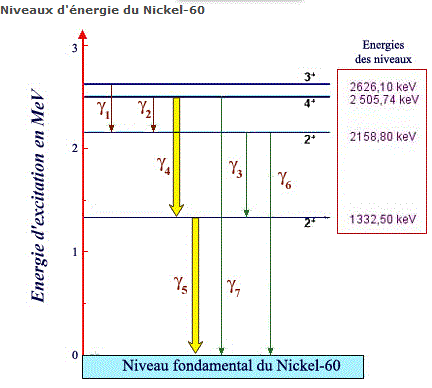 Diagramme de dsintgration