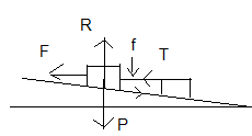Travail et Puissance